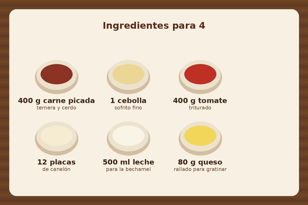 Ingredientes de los canelones de carne: carne picada, cebolla, tomate, placas, leche y queso